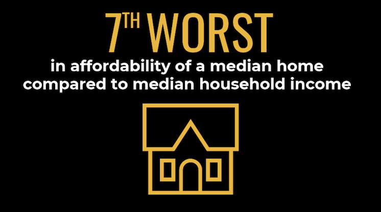 Colorado Middle Class Families
