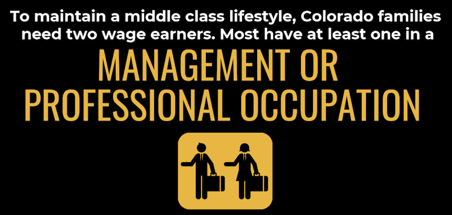 Colorado Middle Class Families