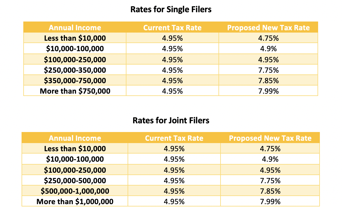 Cut Taxes, Raise Revenue Can Illinois' Tax Plan Work for Colorado?