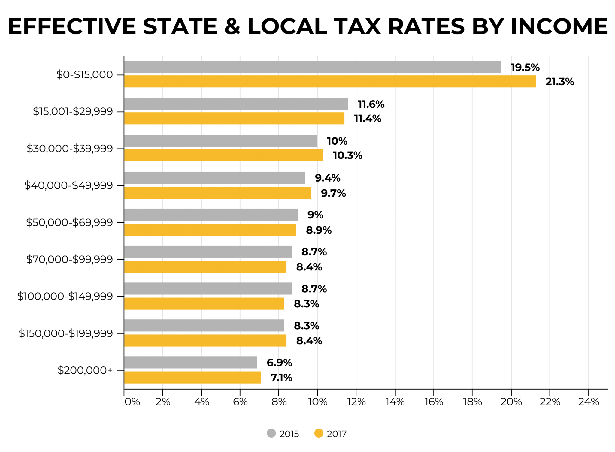 Headlines from the Colorado Tax Report • The Bell Policy Center