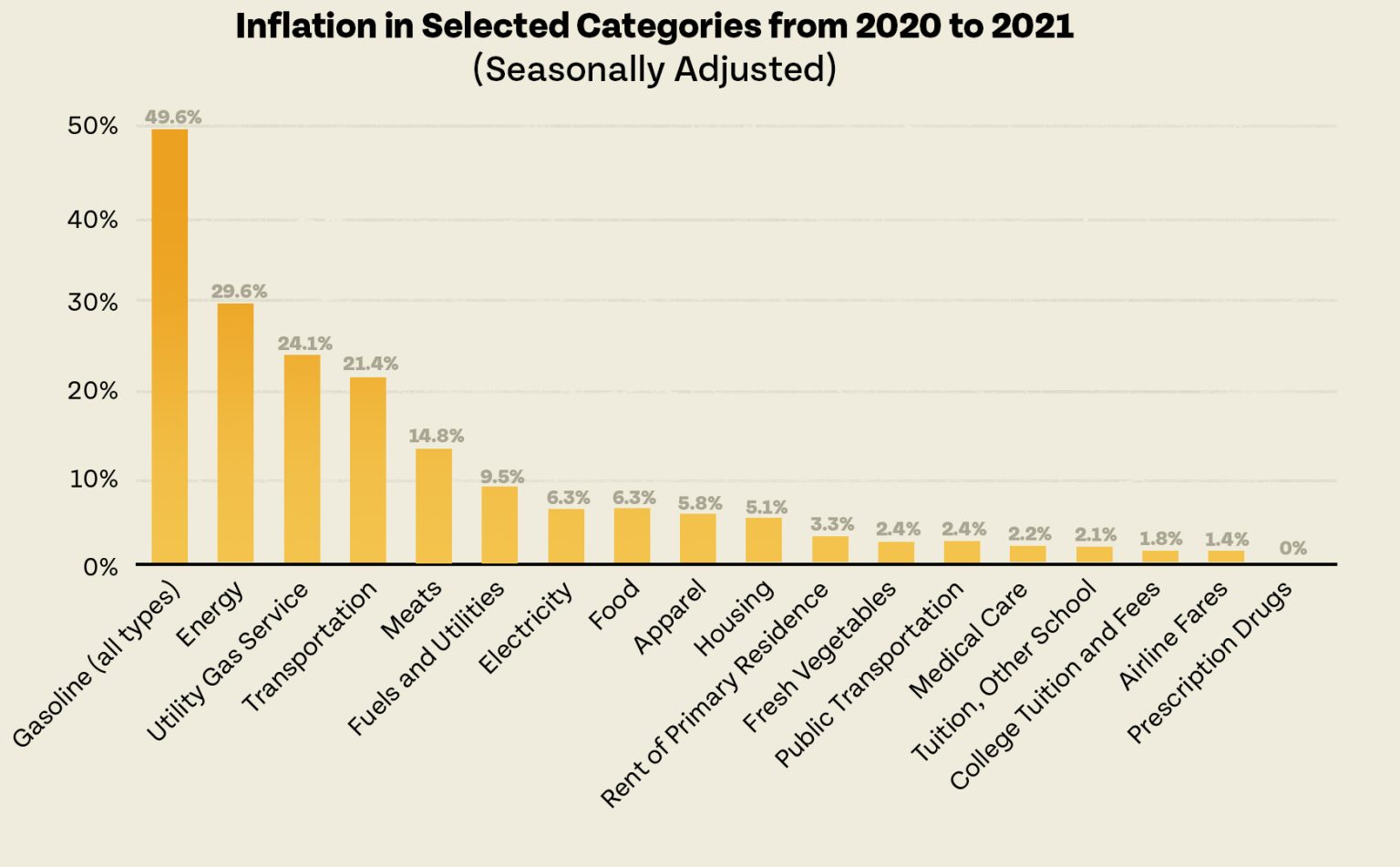 How Inflation Affects Colorado’s Living Wage