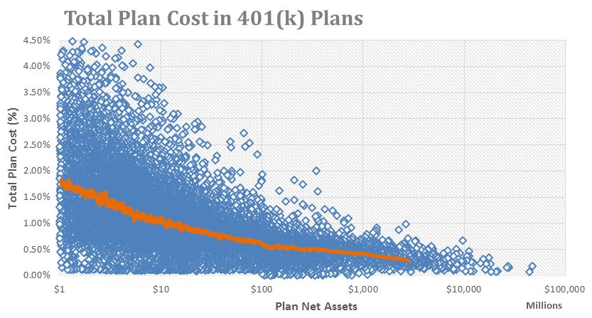 colorado secure savings plan