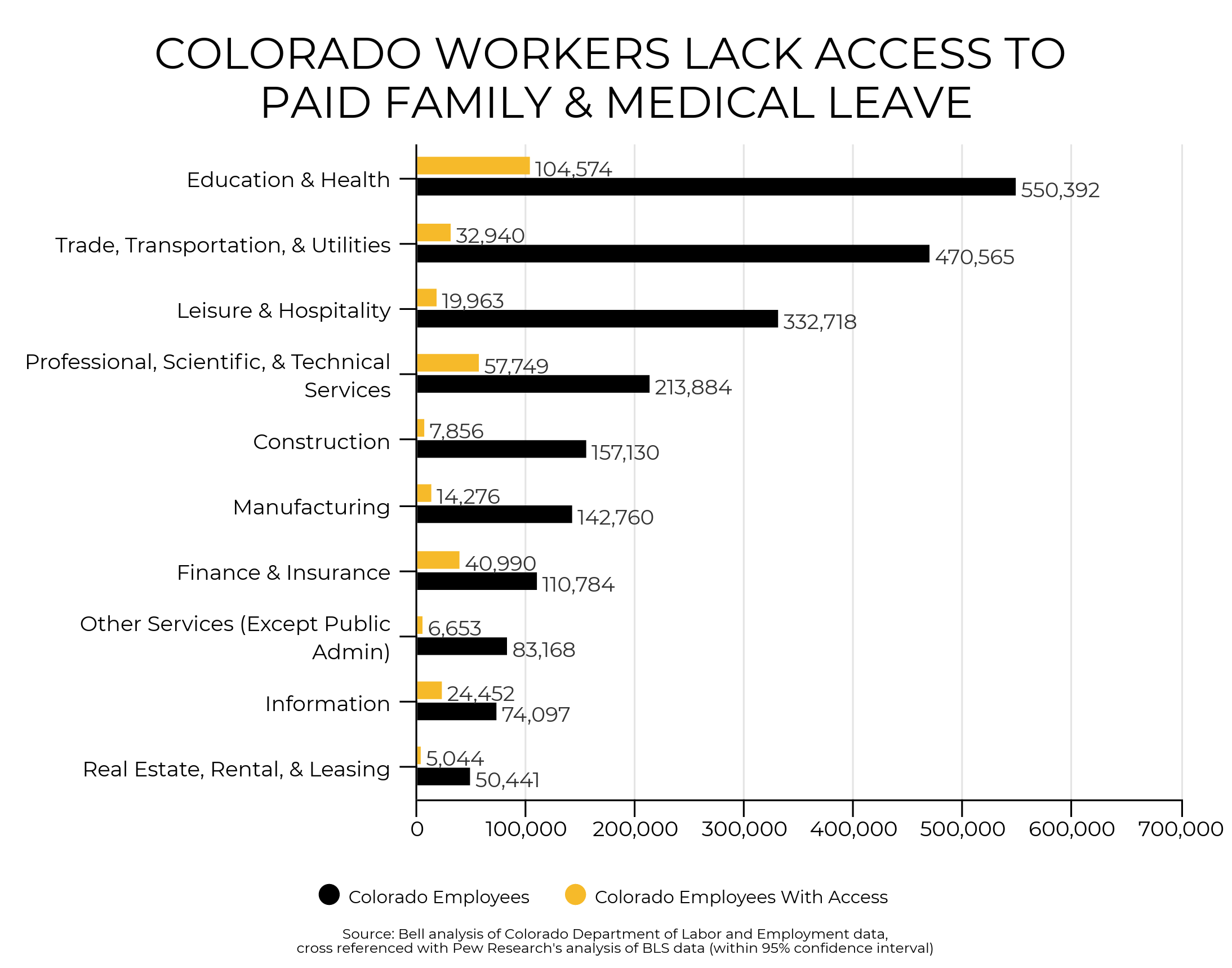 Support FAMLI Colorado Paid Leave Helps Workers, Families, Employers