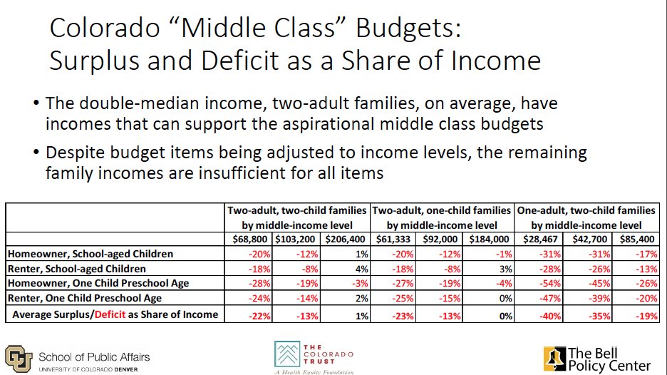 colorado's middle class squeeze