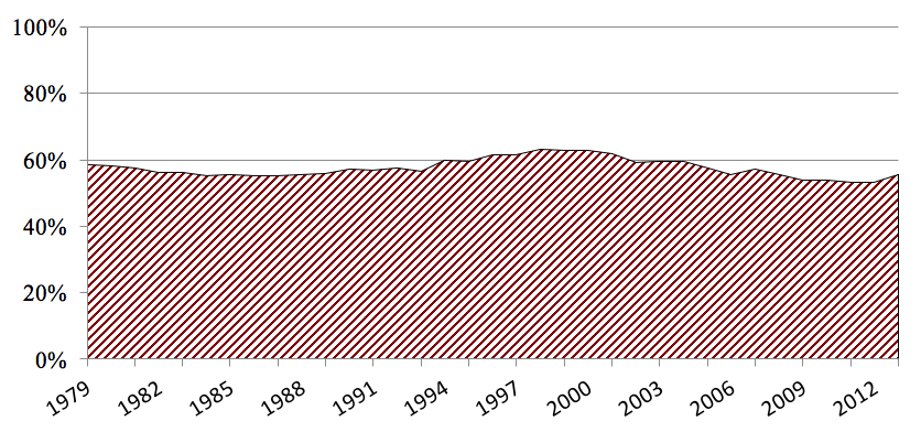 colorado secure savings plan