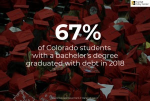 Graduates wearing caps and gowns with a statistic about student debt in Colorado displayed overhead.