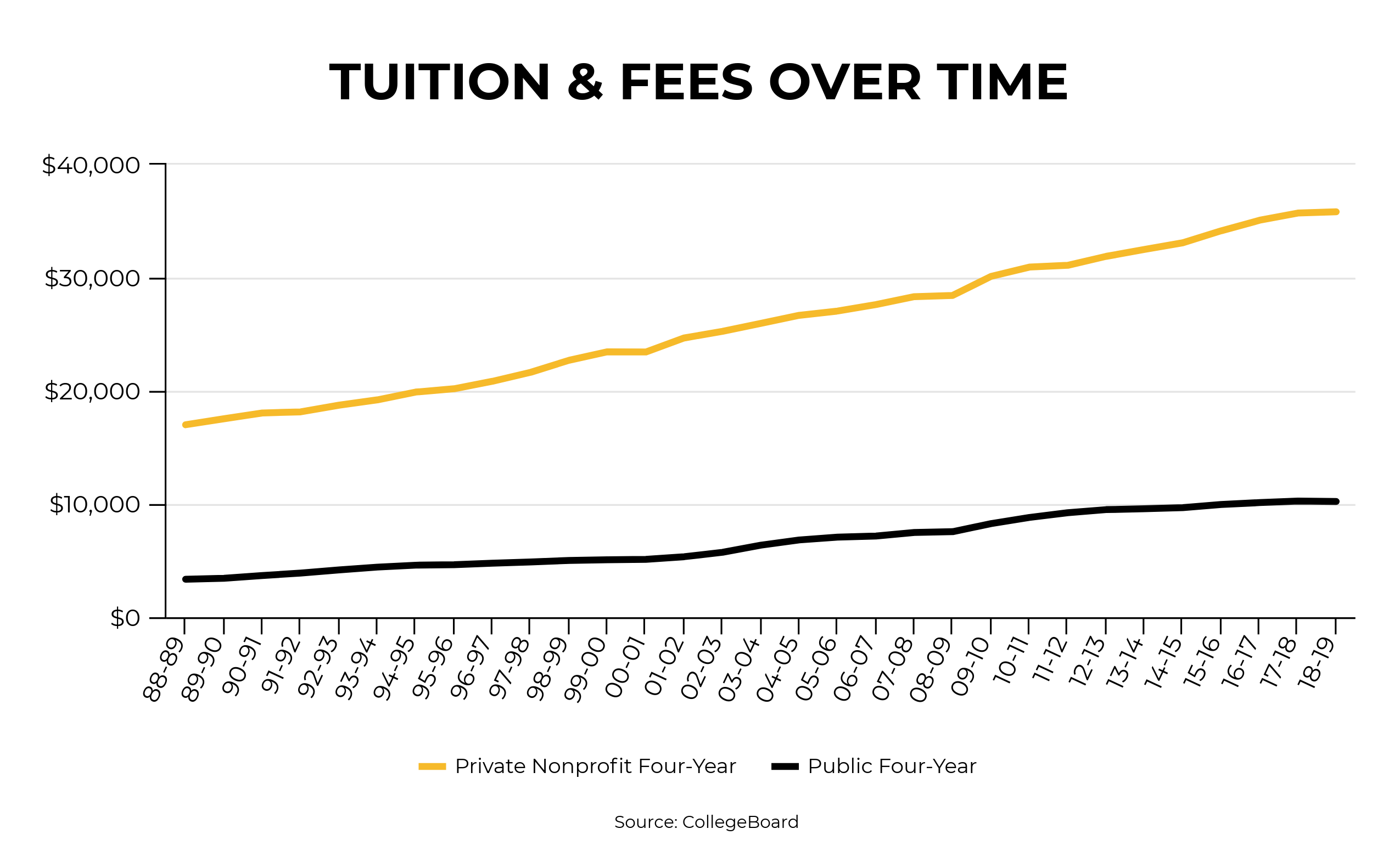 Understanding Tuition Assistance in Colorado • The Bell Policy Center