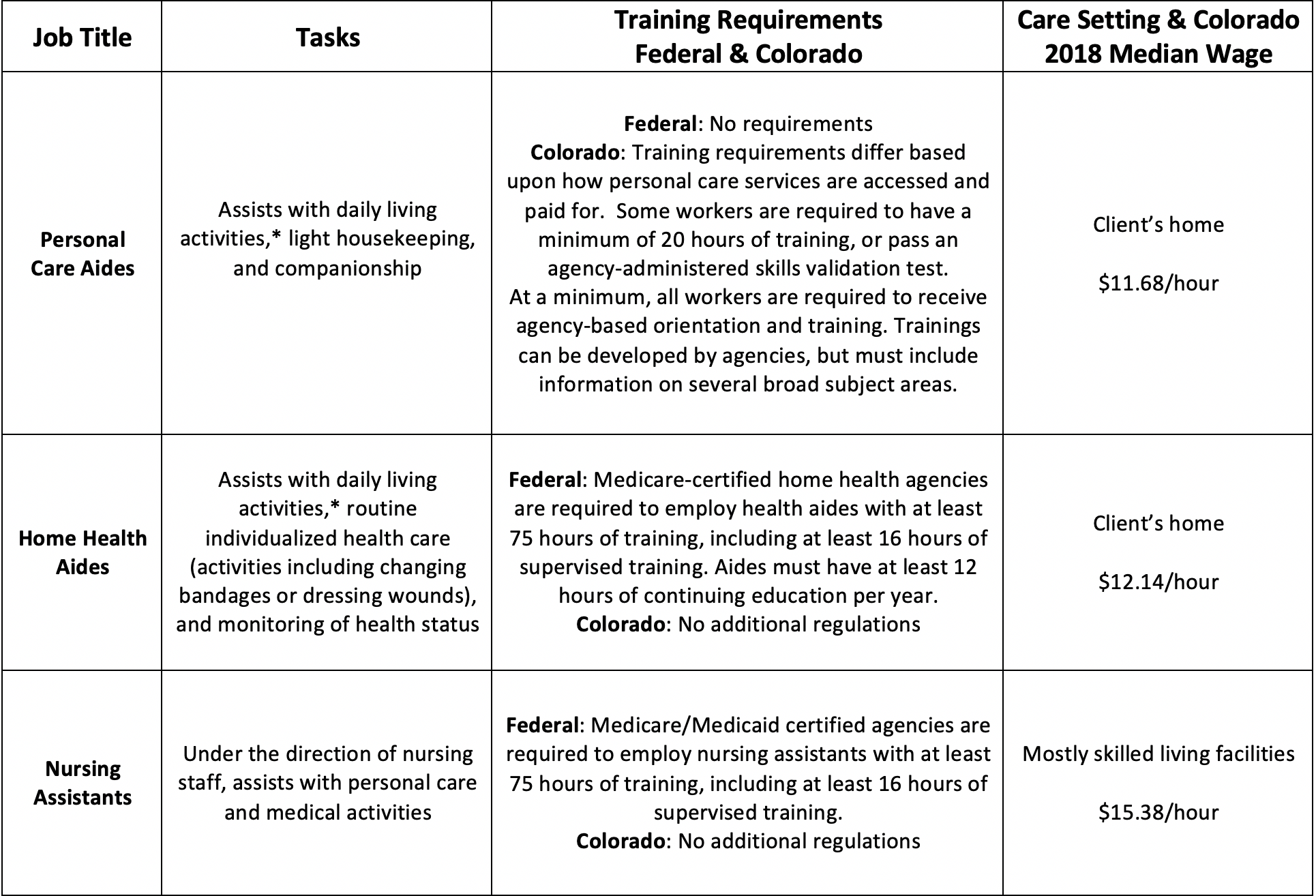 Colorado Workers Compensation Age Factor Chart