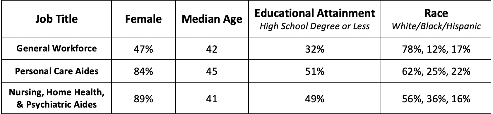 Colorado Workers Compensation Age Factor Chart