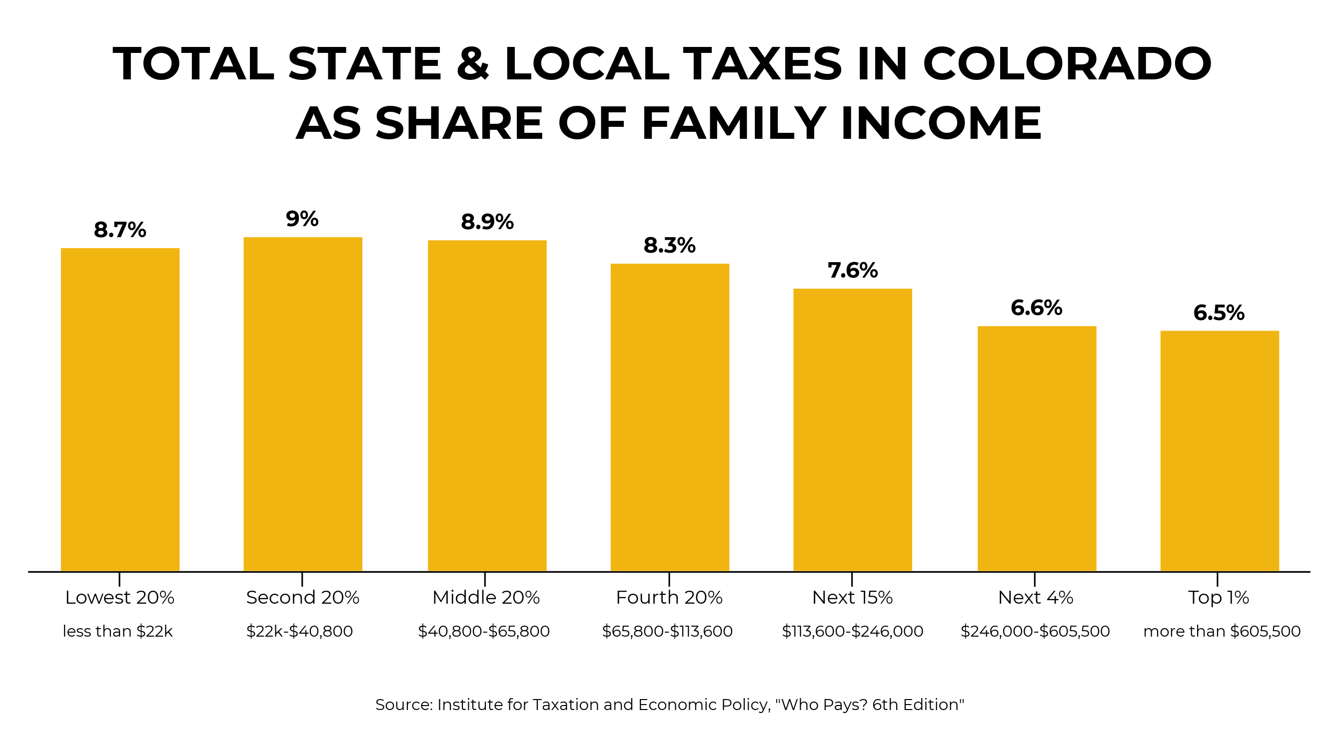 progressive income tax system, 2020 legislative session