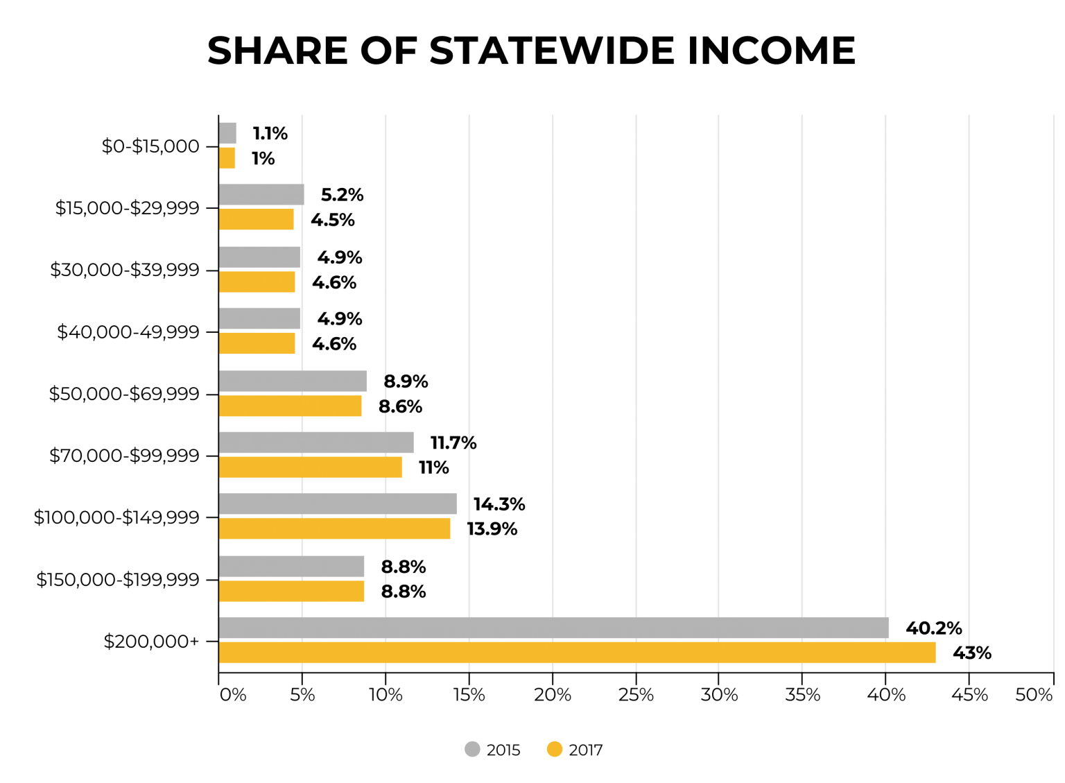 Headlines from the Colorado Tax Report • The Bell Policy Center