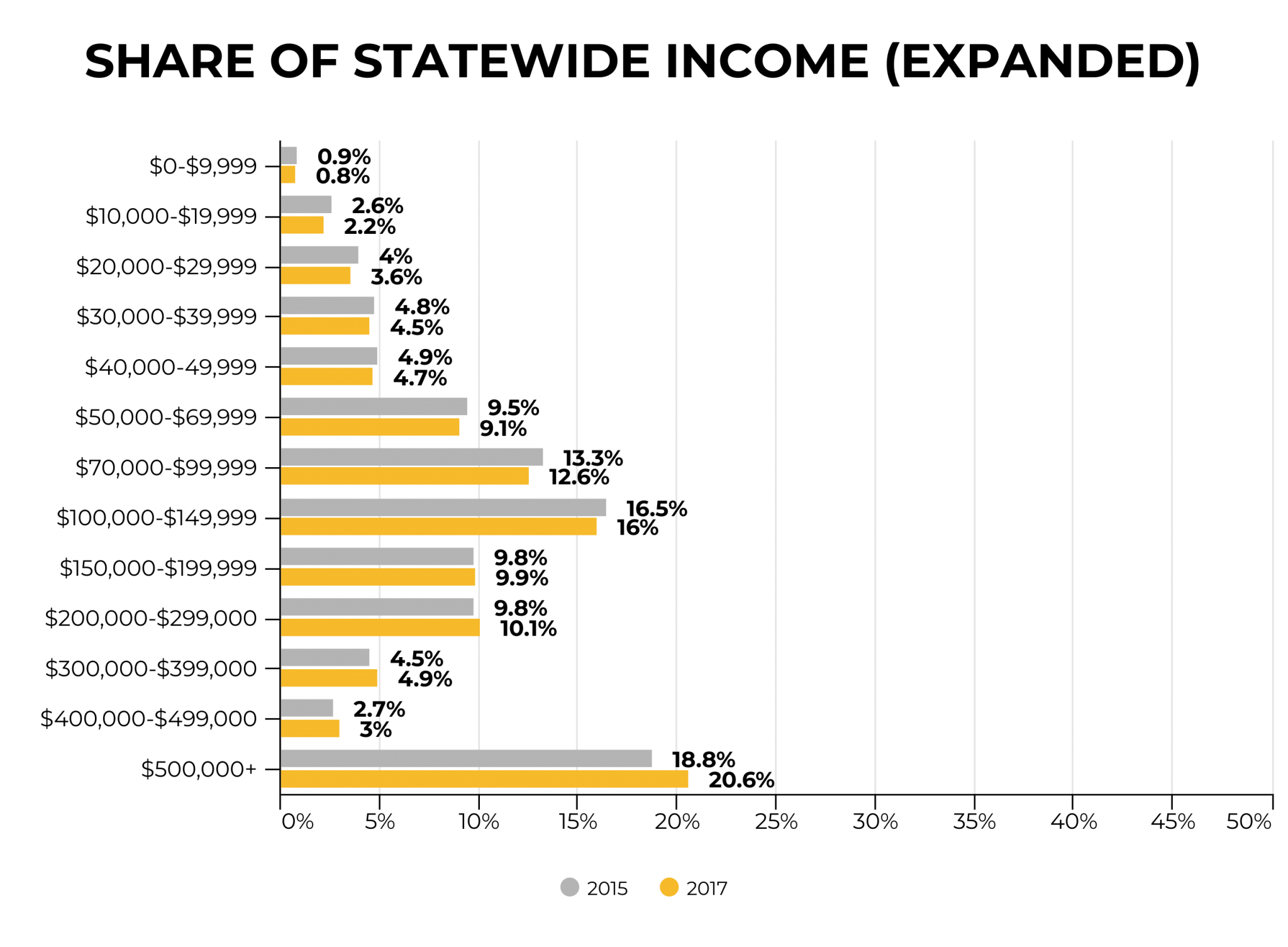 Headlines from the Colorado Tax Report • The Bell Policy Center