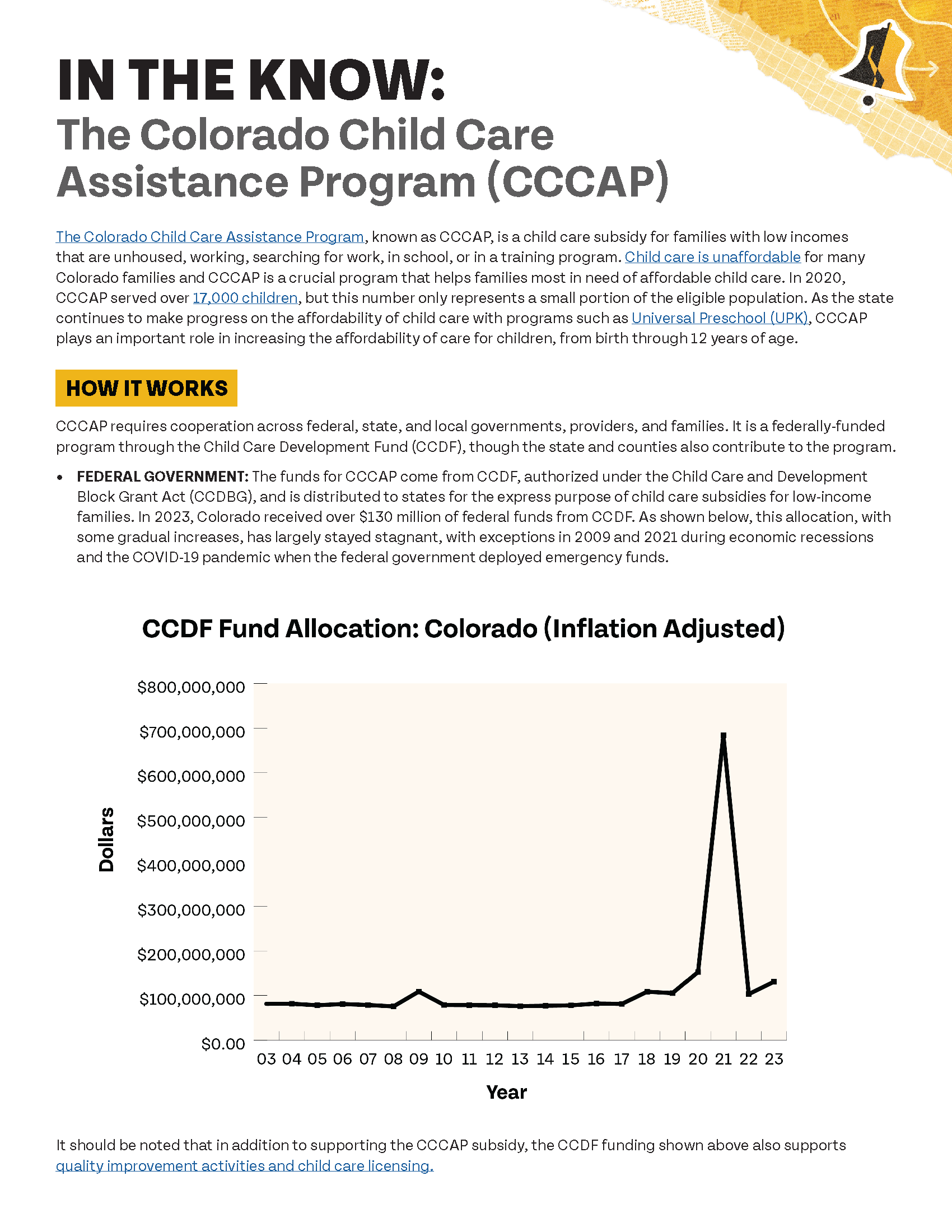Infographic detailing the Colorado Child Care Assistance Program (CCCAP) information and child care development fund (CCDF) funding over time.