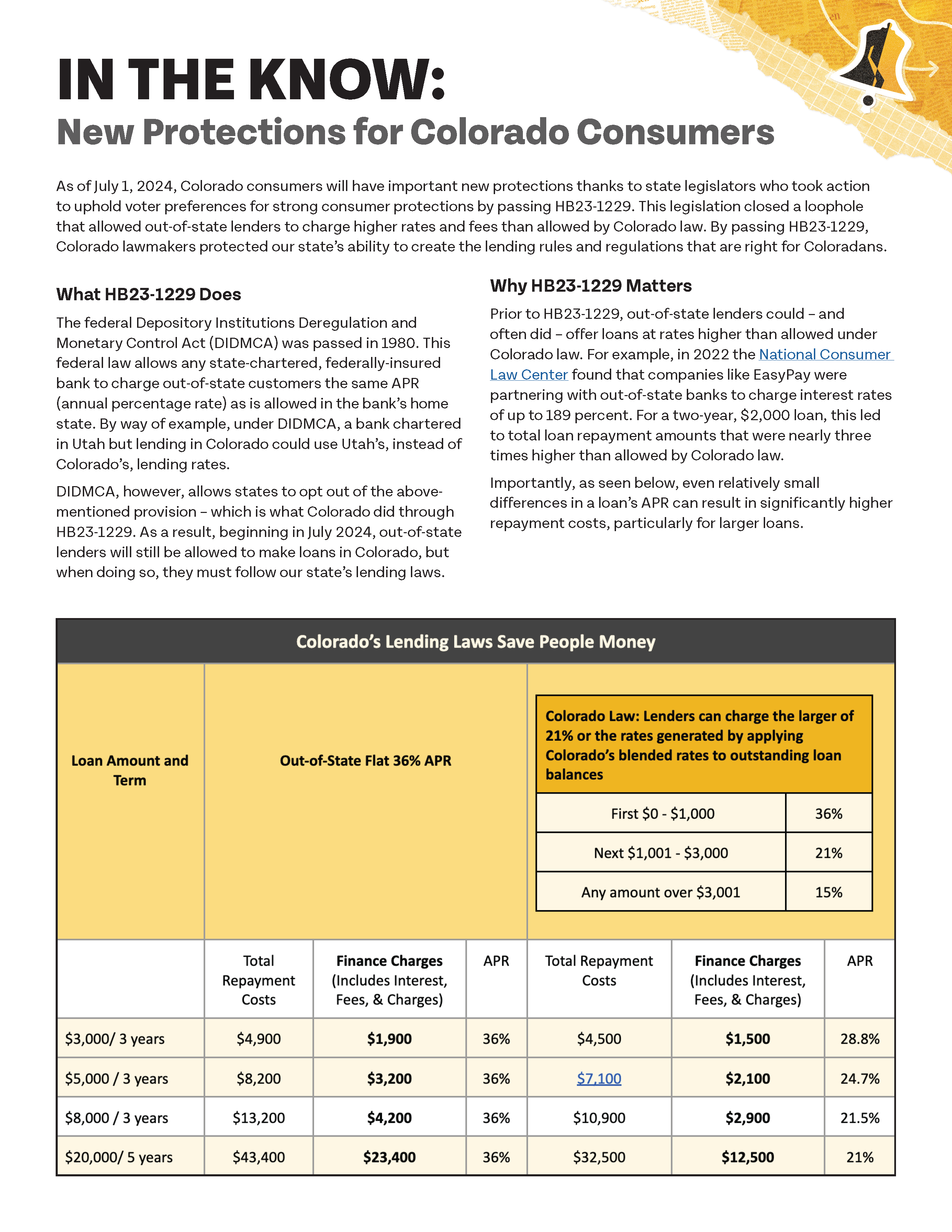 Infographic detailing the impact of new protections for Colorado consumers on payday loans, including interest rate caps and loan cost comparisons.