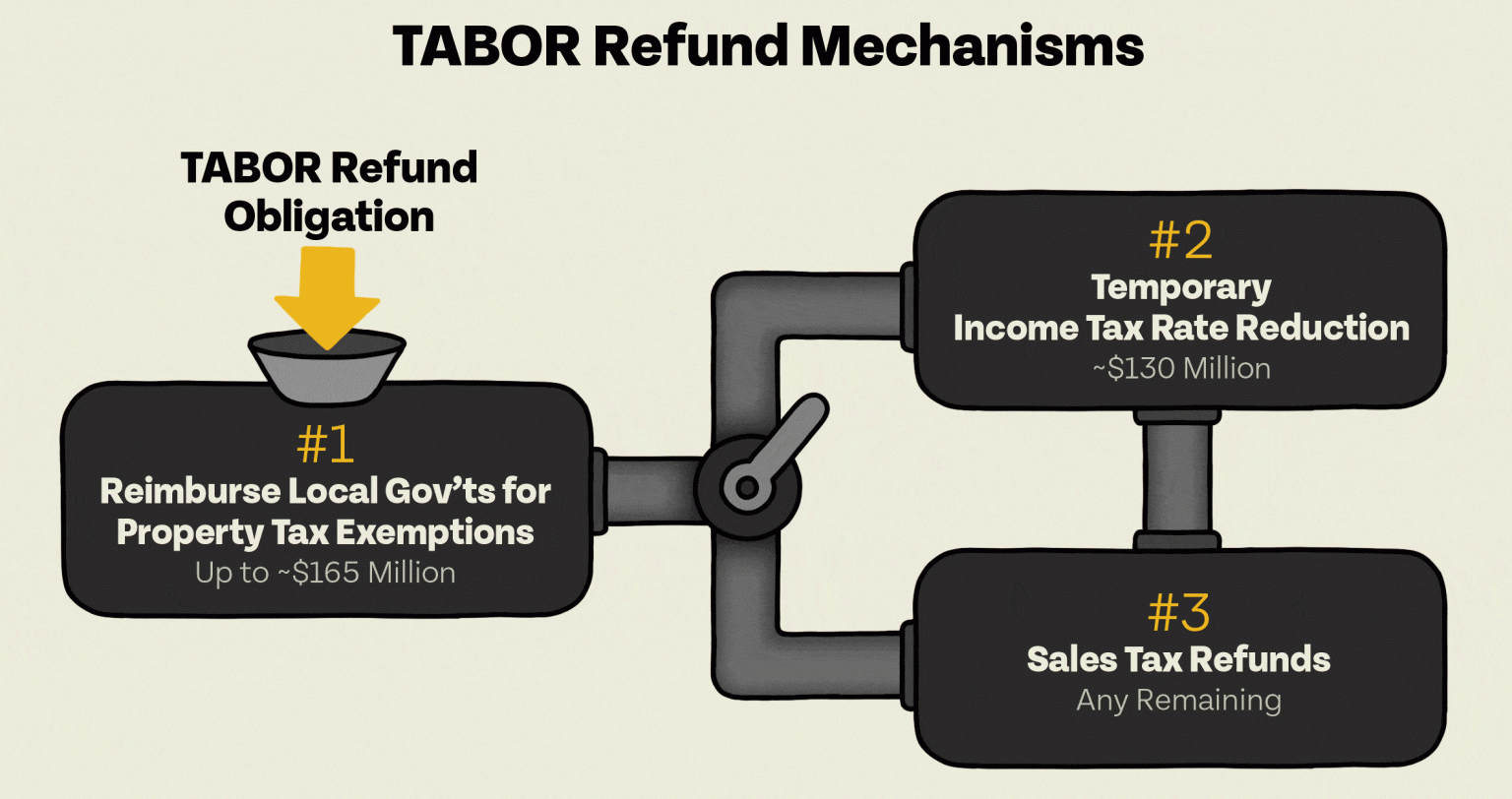 tabor-rebates-finding-fairness-in-an-unfair-system