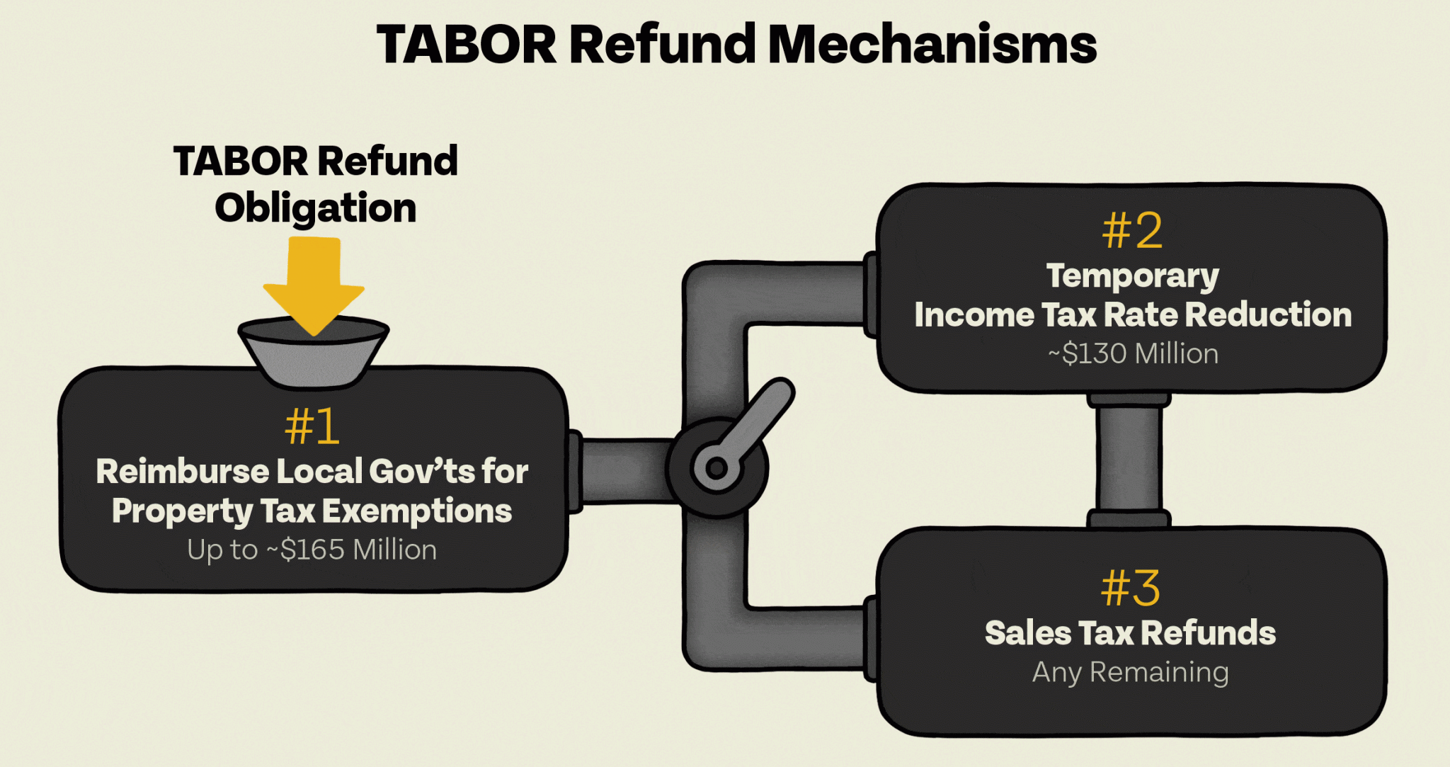 tabor-rebates-finding-fairness-in-an-unfair-system