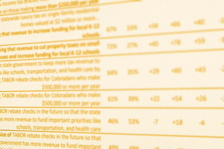 Close-up of a blurred financial document related to Colorado taxes poll with selective focus on percentages and monetary values.