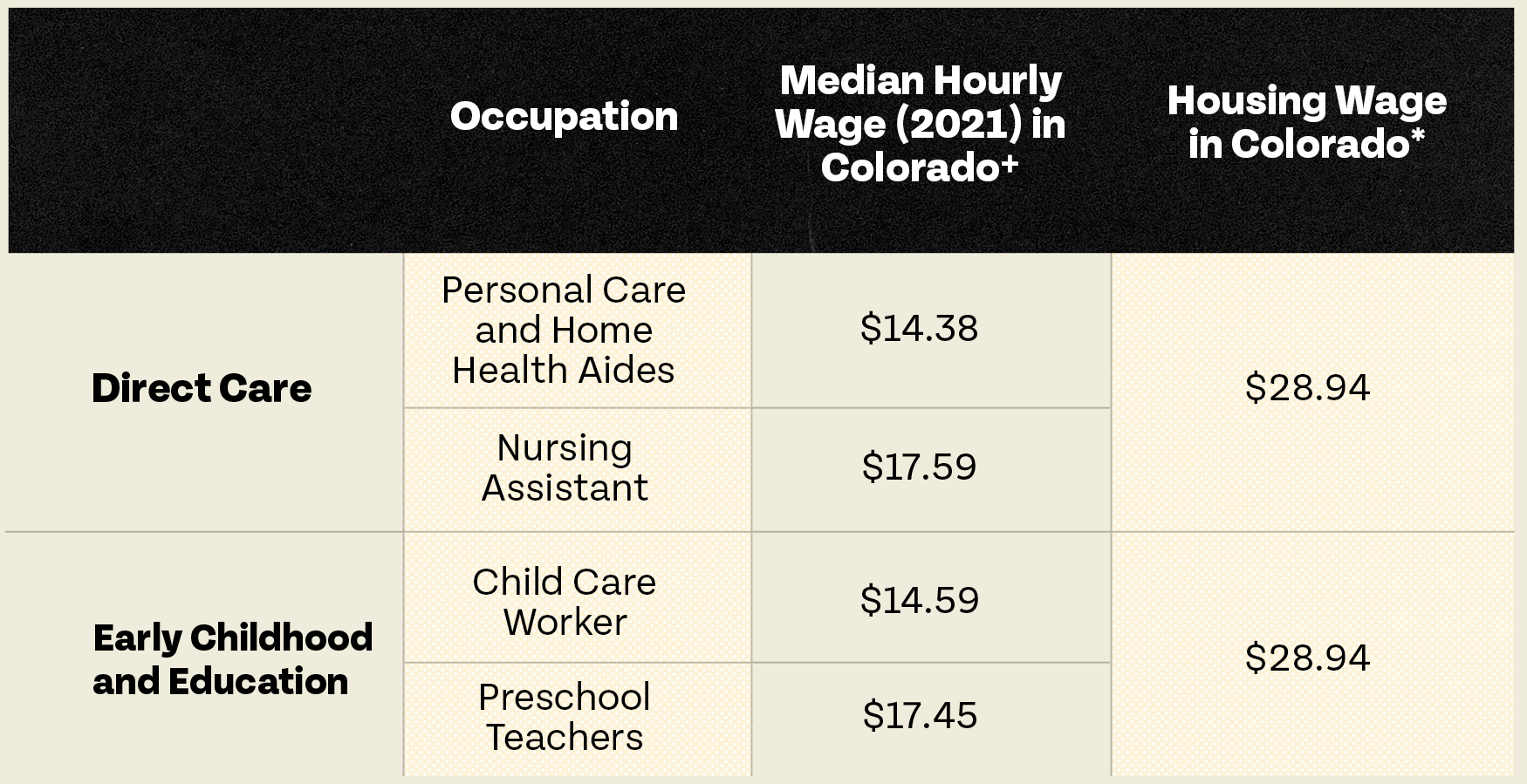ECE & Direct Care Worker Wages