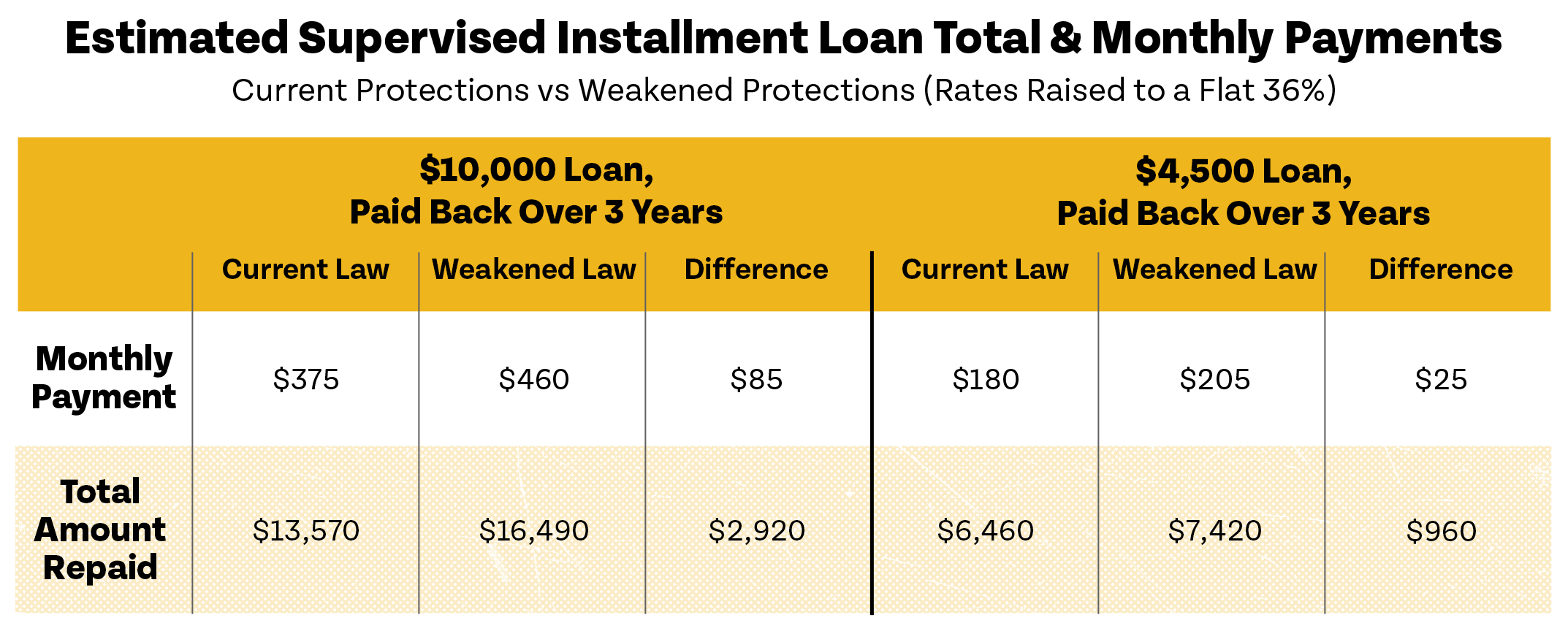 Estimated Supervised Installment Loan Total & Monthly Payments 