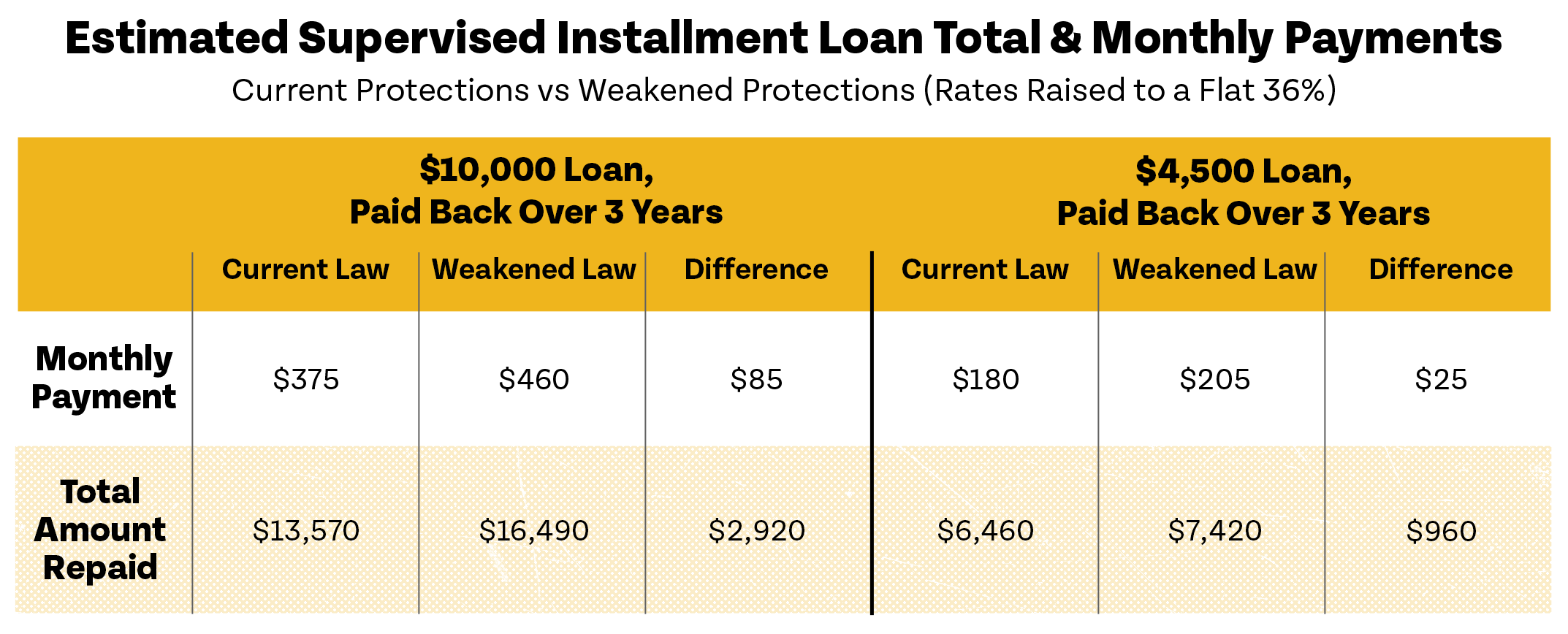 Estimated Supervised Installment Loan Total & Monthly Payments
