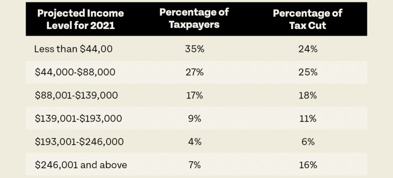 tabor-rebates-finding-fairness-in-an-unfair-system