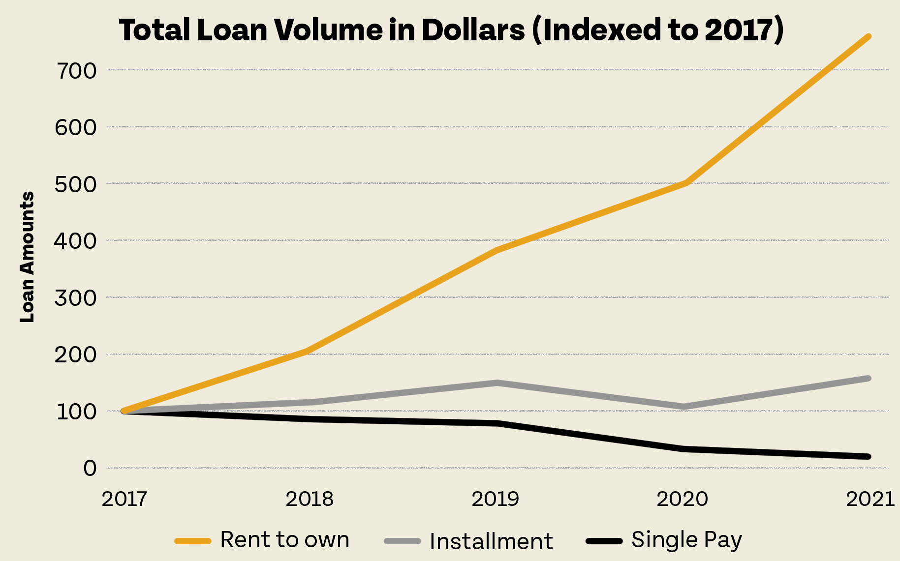 Total Loan Volume in Dollars