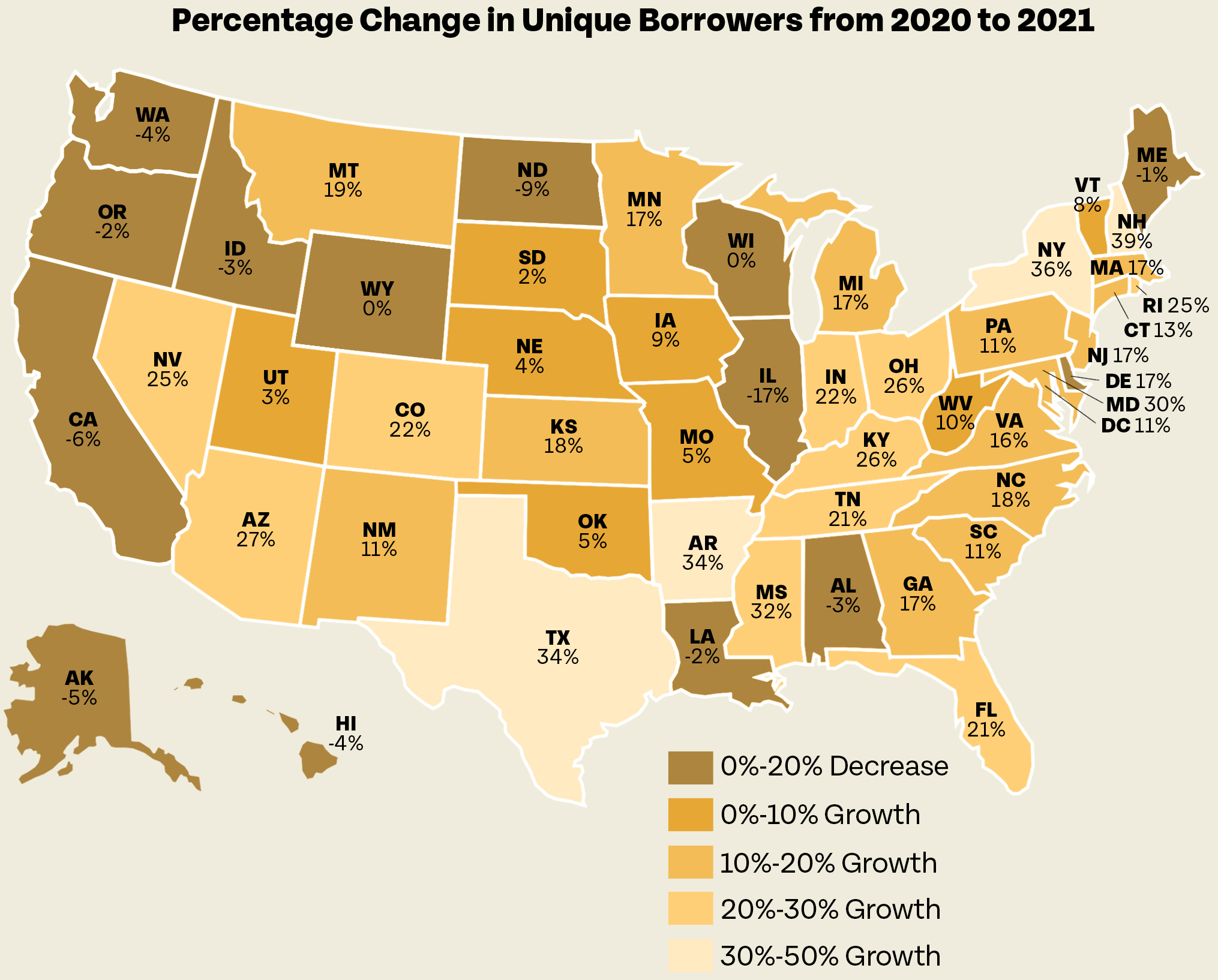 Percentage Change in Unique Borrowers from 2020 to 2021