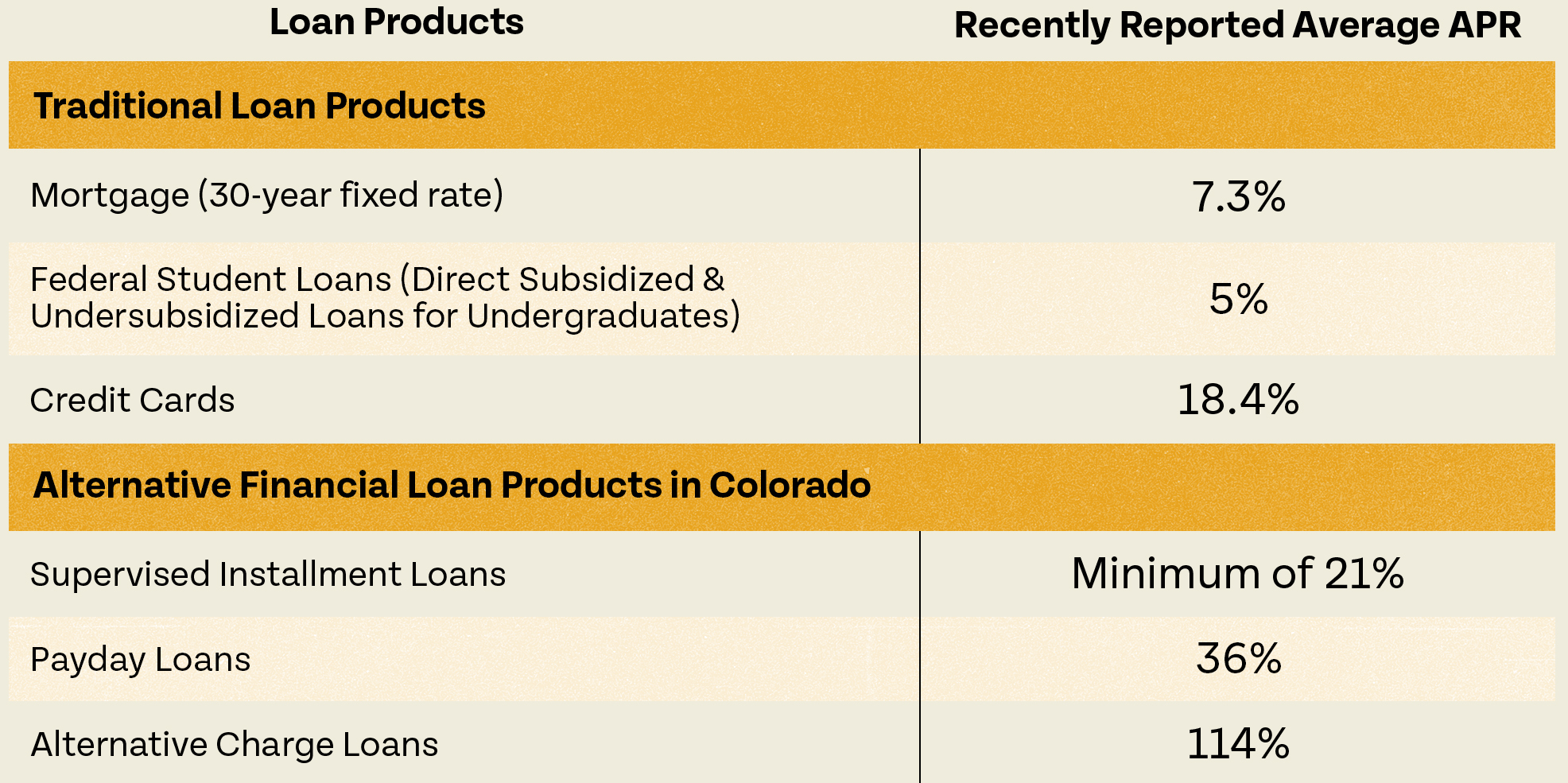Loan Products and Reported APR