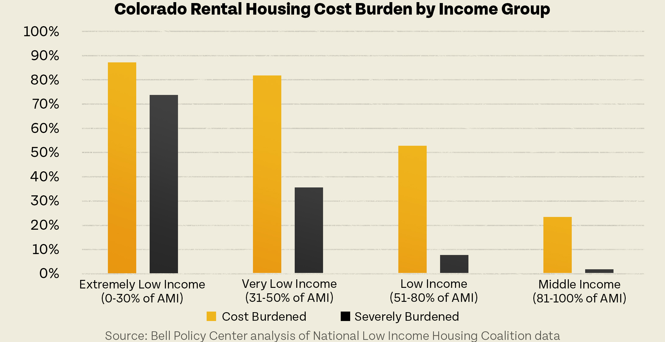 Long-term RV camping could alleviate Colorado's housing crisis